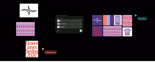 A brand kit generated from a sketch, showing logo, type and colour